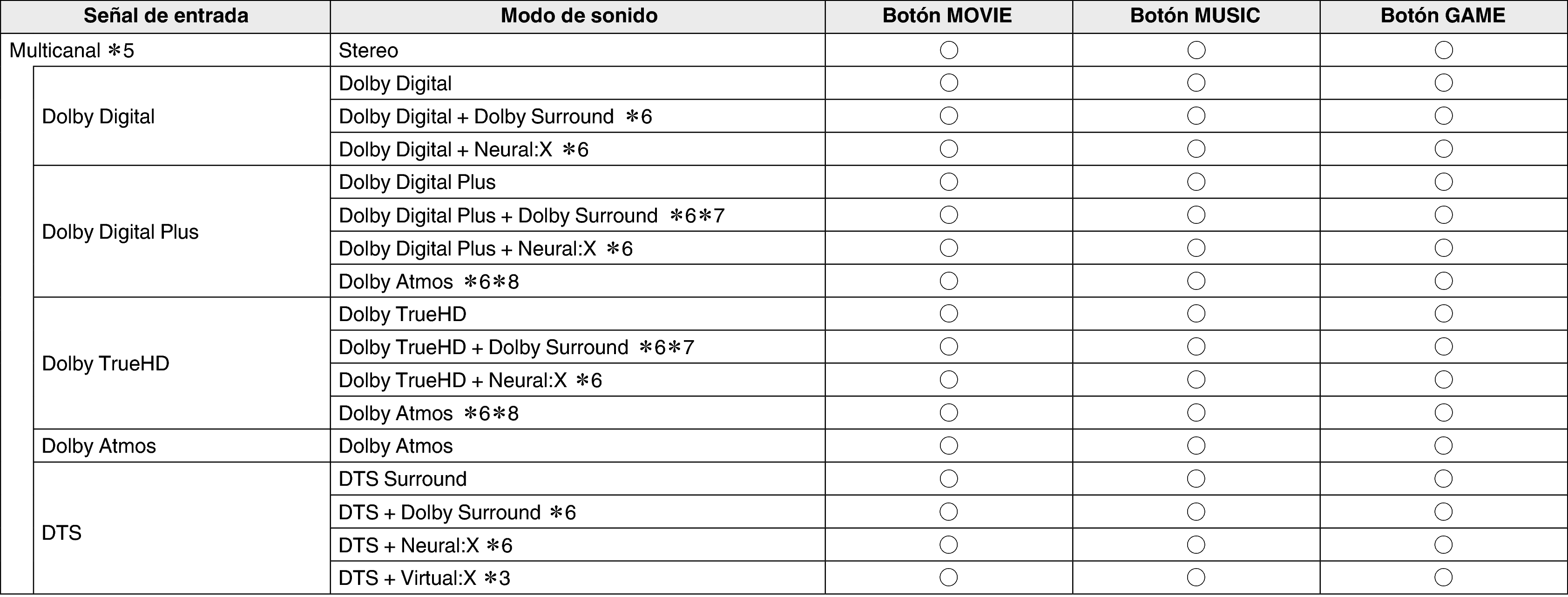 Soundmode2 S97